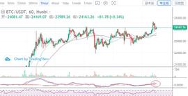 12.26 早间行情分析 比特币以太坊上行通道已然打开_BTC:300