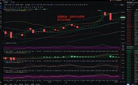 金盛财金：12.26凌晨走势分析及后续建议_UME:UME