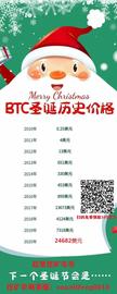 圣诞节比特币打破主力庄家常规  再次冲破创世纪录 BTC上涨至24682美元_比特币:mchain币最新消息