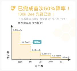 Bee Network是什么？加入Bee Network赚取Bee对我有什么好处？_加密货币:btcs币最新消息
