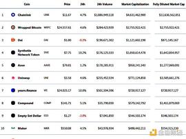 金色DeFi日报 | 数据：1inch最高日活1523个地址 8041个地址已申领空投_EFI:ING