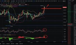 张哥论币：12.25大饼分析与操作建议_ETH:300