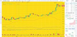 币圈龙校长：12.25 晚间 BTC ETH 行情分析及操作建议_以太坊:300