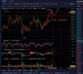 老曹论币  12.25  BTC  晚间行情分析_THE:metis币未来能达到多少元