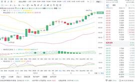 亮哥论币 ： 12/25 晚间 ETH行情分析与操作策略_OMP:WINK