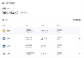 OKEx「统一账户」公测完全指南——开启交易新时代_KEX:okex交易所美国能使用吗