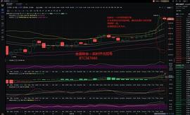 金盛财金：12.25晚间行情分析及操作建议_1INCH:INCOME