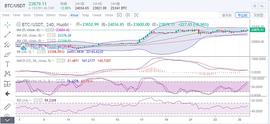 于集鑫：圣诞节瑞波多头强势反攻 各主流币轮番补涨_BTC:Ethorse
