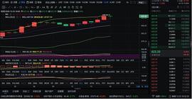 12/25晚间行情分析_以太坊:MAC