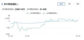圣诞节 比特币行情能否突破前面新高_Uniswap:ETH