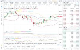 胖哥说币：12.25ETH下午行情分析_以太坊:mdex币被低估