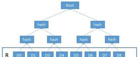 IPFS/Filecoin挖矿专业技术解析 深入理解Filecoin挖矿_FILE:区块链