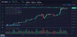 海大叔：比特币宽幅震荡开启 以太坊下跌之势暂停_300:BTC