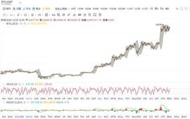 金财币：12.25比特币/以太坊 行情反弹 诱多还是蓄势？_比特币:togetherbnb手游下载安装
