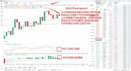 老金玩币：比特币12.25早间再次冲高迎圣诞 后市如何走向_300:BTC