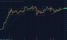 12.25日比特币早盘分析_300:瑞波币涨了3000万倍