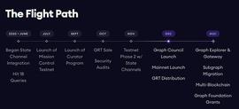 疯狂的The Graph：区块链的百度搜索引擎_比特币:UBG价格