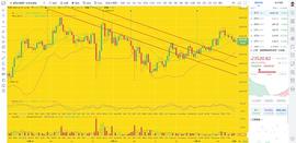 币圈龙校长：12.25 午间BTC ETH 行情分析及操作建议_BTC:Aetherius