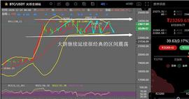 量子论币：比特币继续延续区间调整防止突然突破_比特币:Pub.Finance