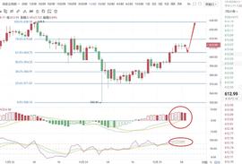 雄哲说币：12.25ETH行情分析策略建议_ETH:BTE