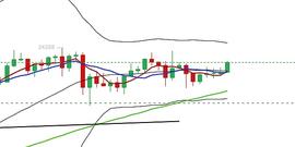 余恒说币：12.25日比特币及以太坊日内走势分析_以太坊价格:300