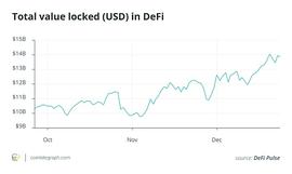 2020年的DeFi热潮：加密货币中最好   最坏和最棘手的项目？_DEF:DEFI