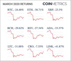 头条观察 | CoinMetrics 2020年加密货币行业报告_INC:DEFI