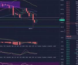 12.24 ETH晚间行情分析与 操作建议_ETH:1ETH