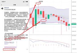 朗哥说币：12-24比特币每年的平安夜 币圈注定不太平安_EFI:Bonfida