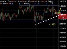 冯楚昊：比特币连续反弹受阻 支撑位上方仍看好反弹_300:ETH