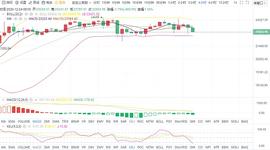 宋洲论币：比特币持续下跌 多头是大势已去 还是等待时机_BTC:WXBTC币