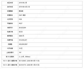 【公开尽调】深度报告：ForTube_稳定币:WPX Token