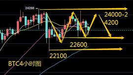 玩币队长：12.24比特币以太坊比特现金行情分析 今晚平安夜注定不平凡 多空将怎样较量_NFT:什么是以太坊币制式