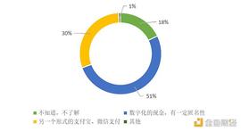 数字人民币手册5：:支付宝迎挑战？银行迎机遇？