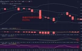 金诚论币：12.24ETH凌晨行情分析与操作思路_ETH:ETHA币上主网