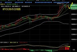 谈喻凯：12.24比特币以太坊多空切换 套单锁仓了怎么办_比特币:300币