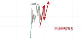 炎王论币：2020.12.23 晚间行情分析及操作建议 解套_比特币:比特币市值变化大吗