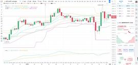 比特币刘先生：晚间大饼行情分析_BTC:btc官网商城
