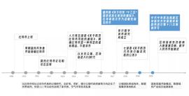 区块链的下个十年：在数据场景中寻找「杀手级」应用_区块链:区块链局曝光局