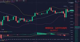 寒烟财金：12/23晚间BTC行情分析及操作建议_BTC:BTC带单的套路