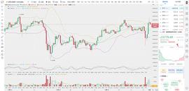 币圈龙校长：12.23 晚间 BTC ETH 行情分析及操作建议_CEN:Ascendex交易所