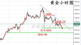 辰逸凛黄金连续破低.美盘顺势继续空.1863直接空了_: