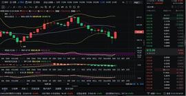 12/23操作建议多单走势_BTC:MAC