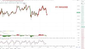 梁叶论币：12.23比特币晚间行情分析及操作策略_BTC:obtc币等于多少人民币