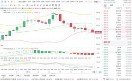 亮哥论币 ：12/23 晚间 ETH行情分析与操作策略_OIN:yacoin