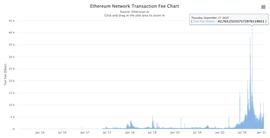 ETH进入通缩？EIP 1559正式进入初审 距离以太坊史上最大升级之一越来越近_比特币:BEI