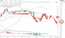 华仔ETH下午数据分析_BTC:BTCZ价格