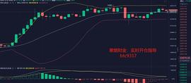 寒烟财金：12/23下午BTC行情分析及操作建议_BTC:瑞波币涨了3000万倍