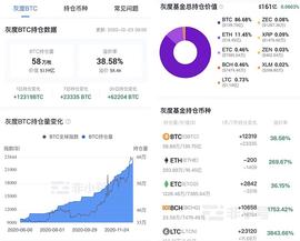 币圈如风：比特币以太坊千点回落后再次反弹  低点是否已见底？_HAI:CHARIX价格