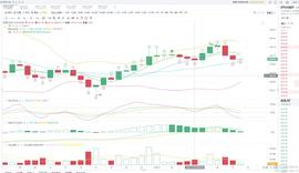 老王说币：12.23ETH午间行情分析_以太坊:以太坊币怎么挖矿